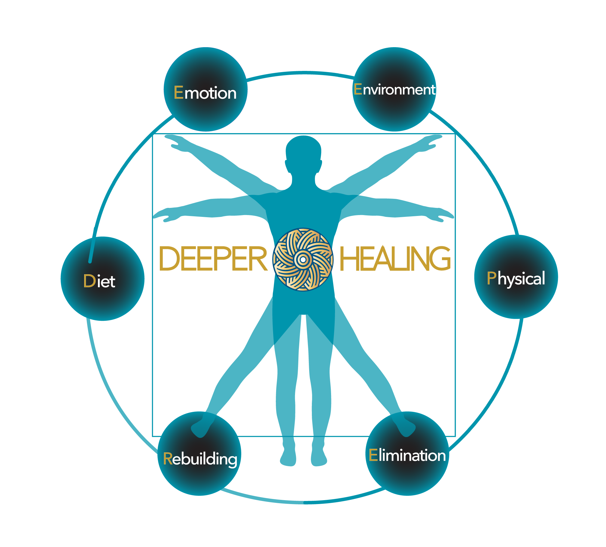 Deeper Healing Dr Michael Bauerschmidt