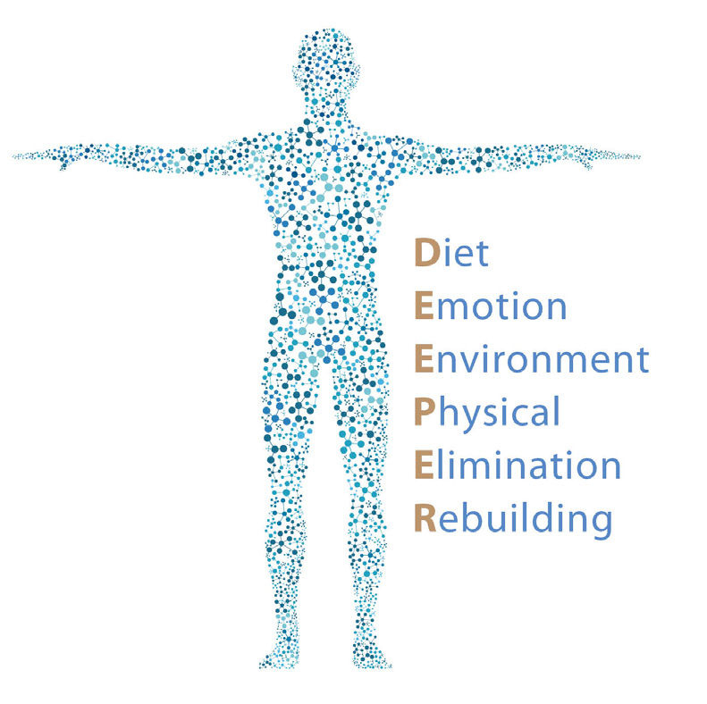 The DEEPER Method: Diet, Emotion, Environment, Physical, Elimination, Rebuilding